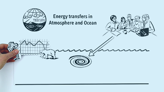 Home Energy Transfers In Atmosphere And Ocean